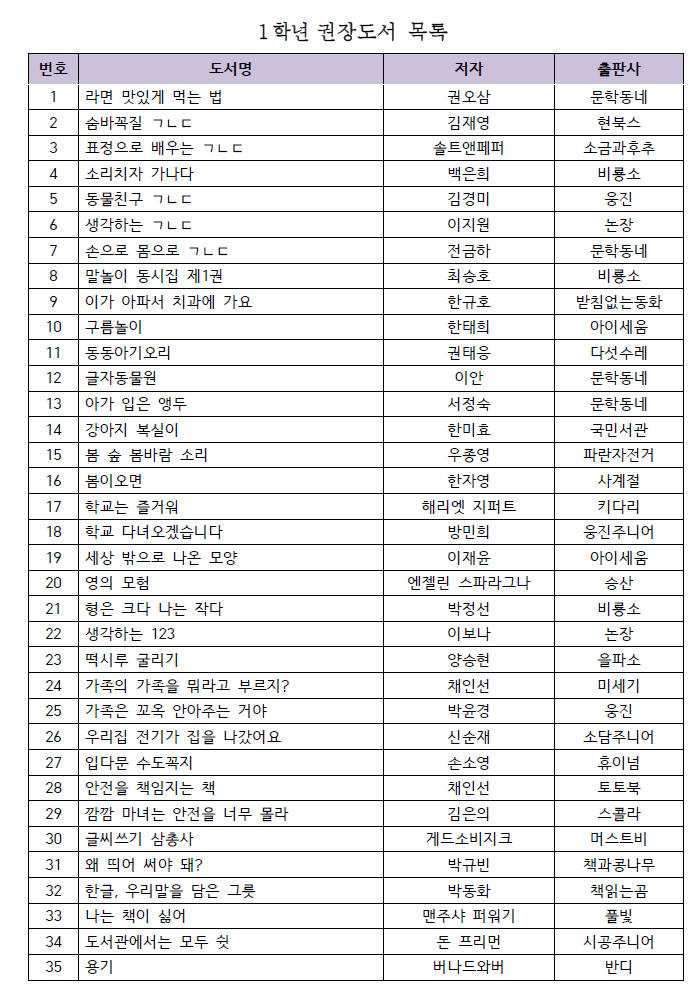  학년별 권장도서 목록 - 저학년