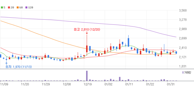 AI 반도체 관련주 대장주 10종목