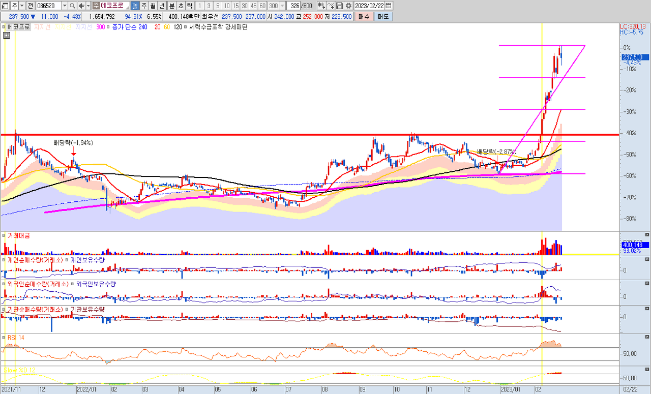 2차전지 관련주 대장주 에코프로 14