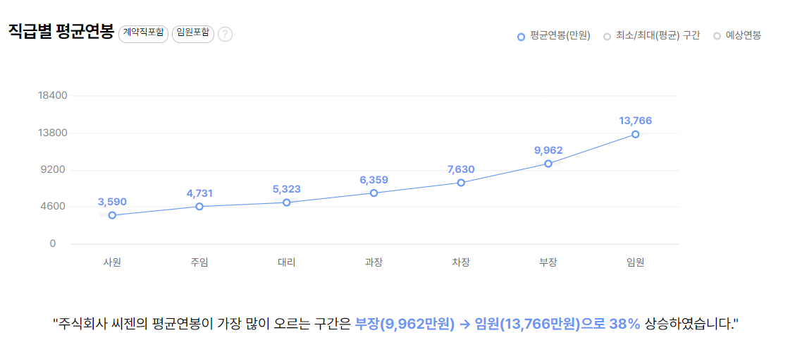 씨젠 기업 평균 연봉 및 성과급