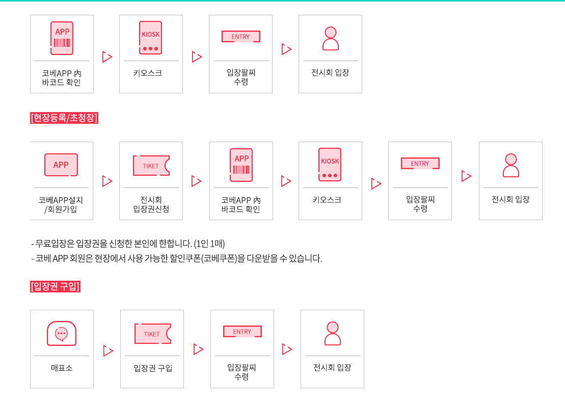 제71회코베베이비페어(송도컨벤시아)입장안내