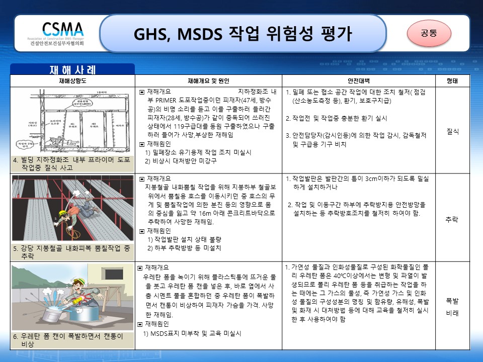  [건설공사 안전비법]_GHS, MSDS 작업 위험성평가표