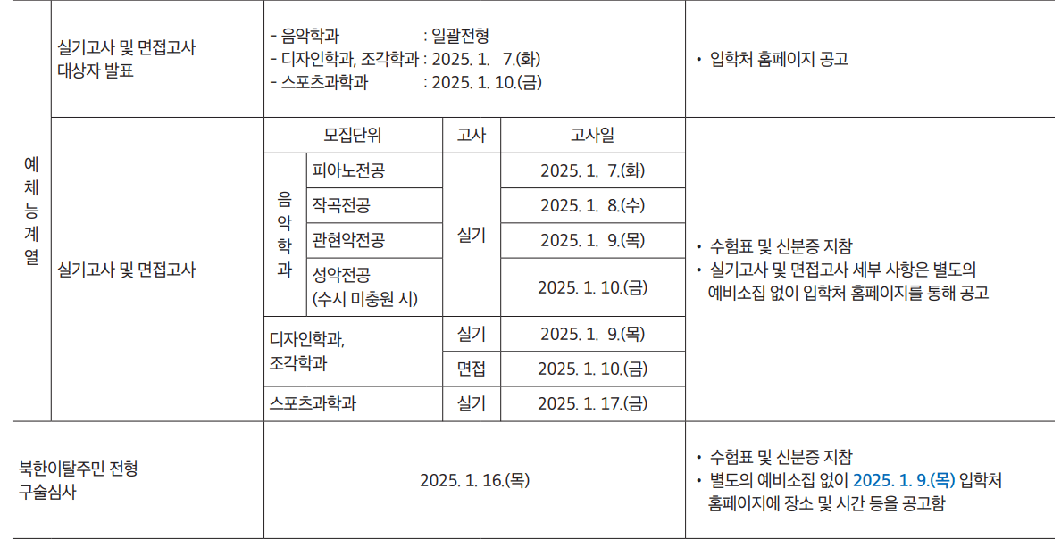 2025 서울시립대 정시 실기, 면접고사 일정