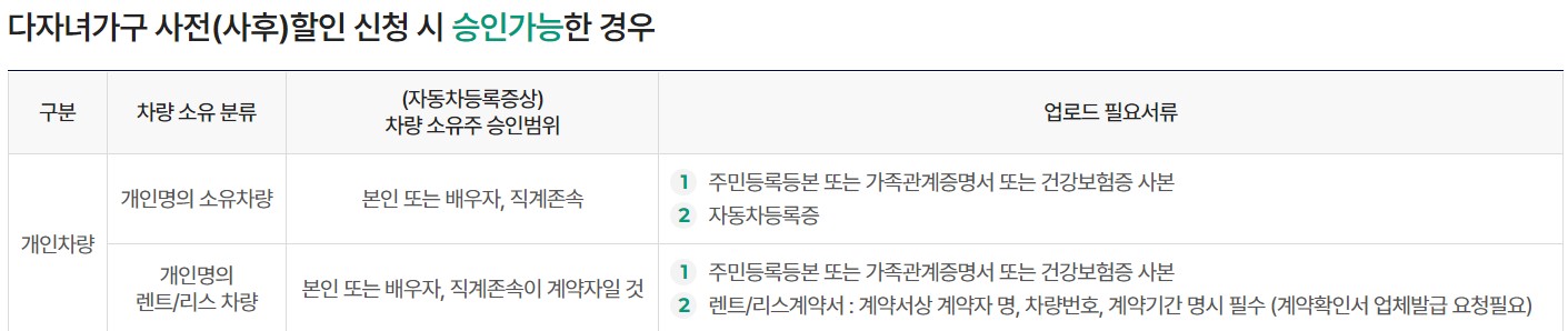 김포공항 주차요금 다자녀 할인 신청방법