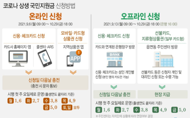 카톡, 네이버 어플로도 가능!! 국민지원금 신청 국민지원금 대상자 확인하기!! 토스로 간단하게 확인하세요 9