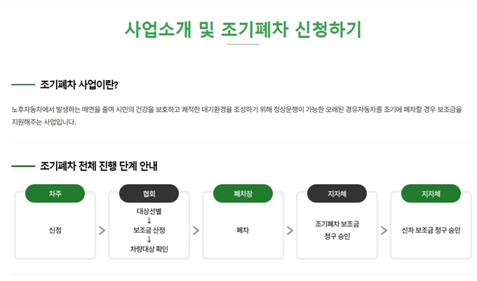 춘천 경유차 조기폐차 지원금 신청방법