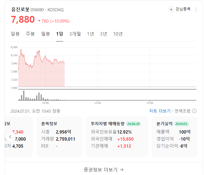 유진로봇 기업이란, 주가 전망과 호재정보