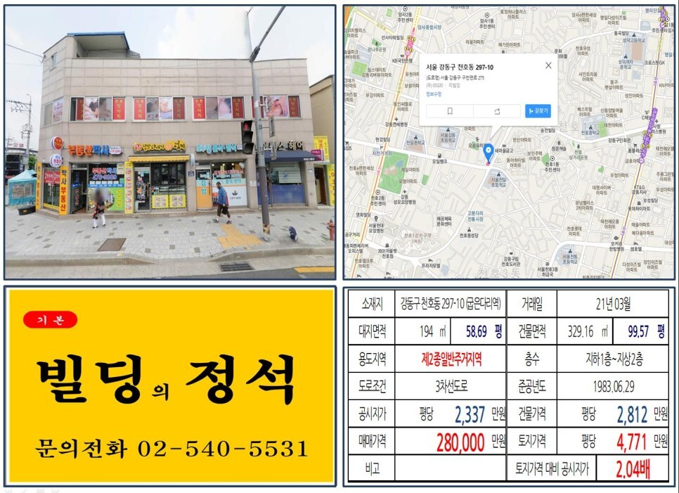 [강동구 대로변 20억 올근생 꼬마빌딩 실거래가 조회] 천호동 297-10 (굽은다리역) 28억 원, 평당 4,771만 원 매매되었습니다.