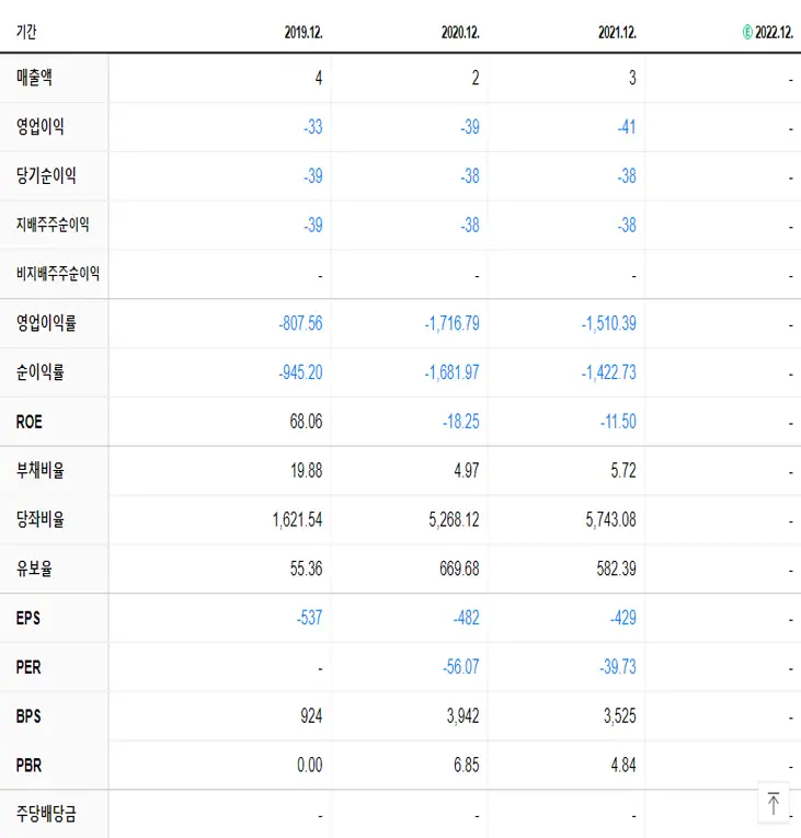 압타머사이언스 재무제표