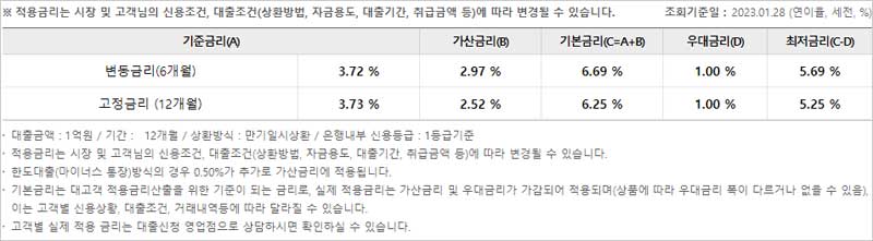 우리은행-우리주거래-직장인대출-금리-설명-이미지