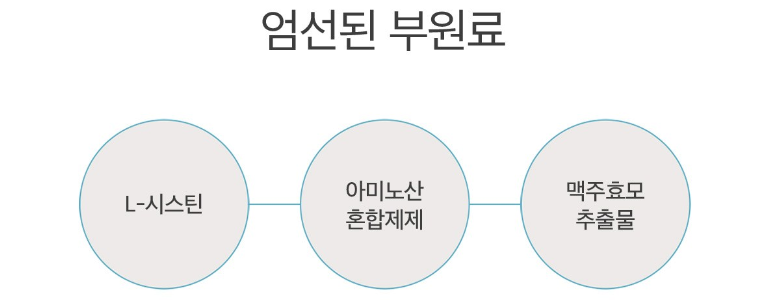 부원료 및 효능