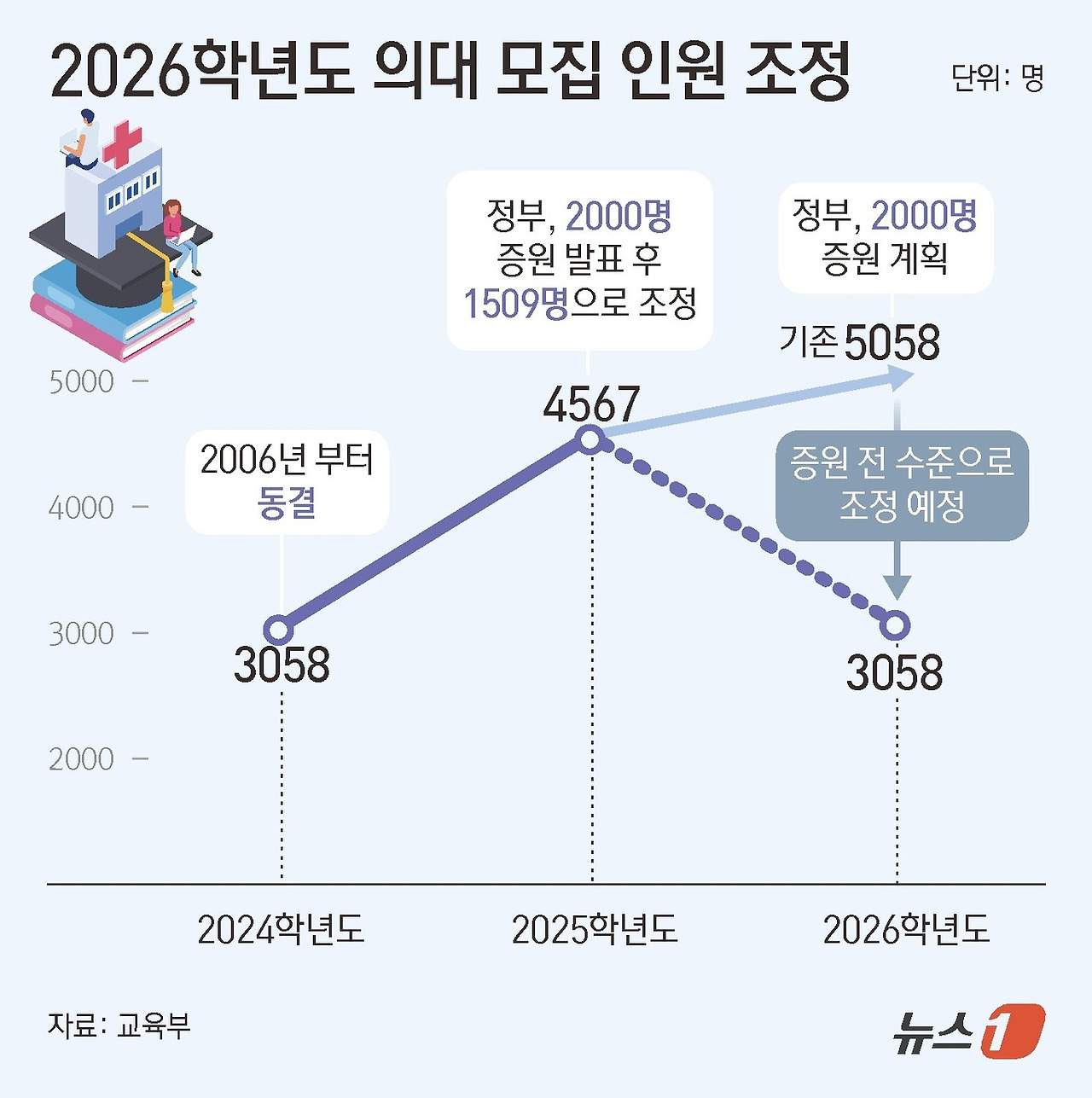 모집인원23