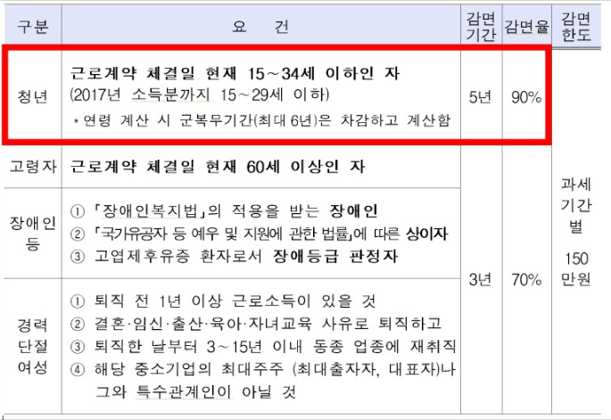 국세청 홈페이지