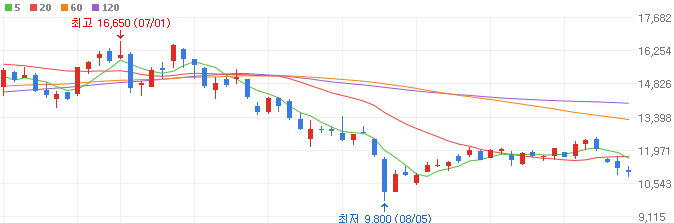 아이폰-관련주-인터플렉스-주가