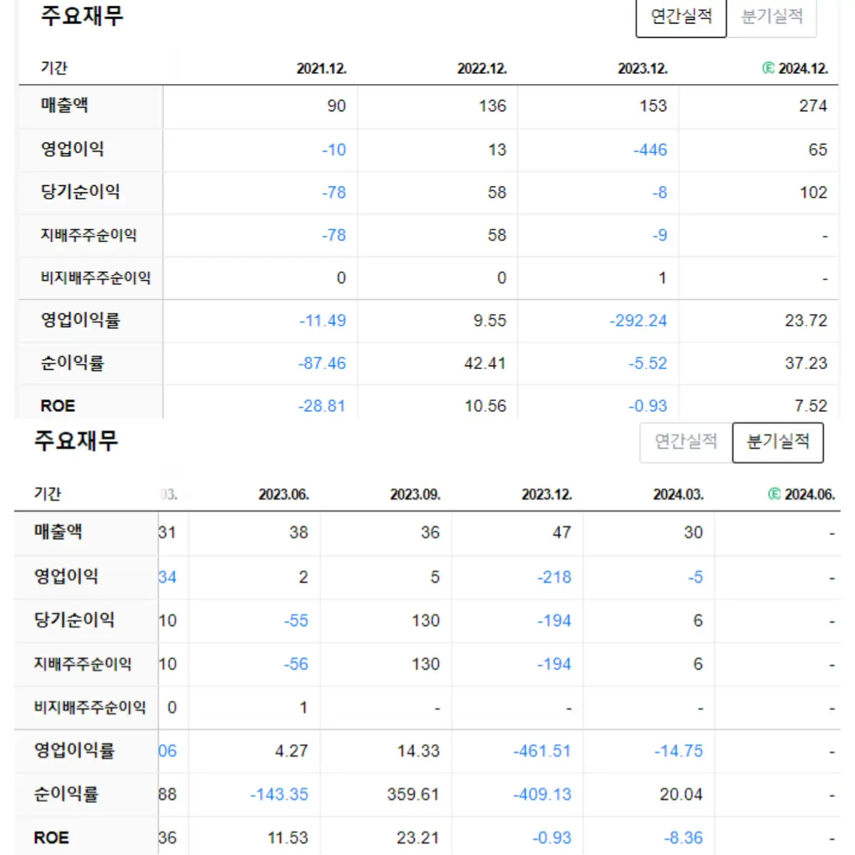 레인보우로보틱스 주요재무