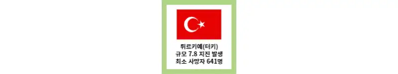  튀르키예(터키), 7.8 규모 강진 발생