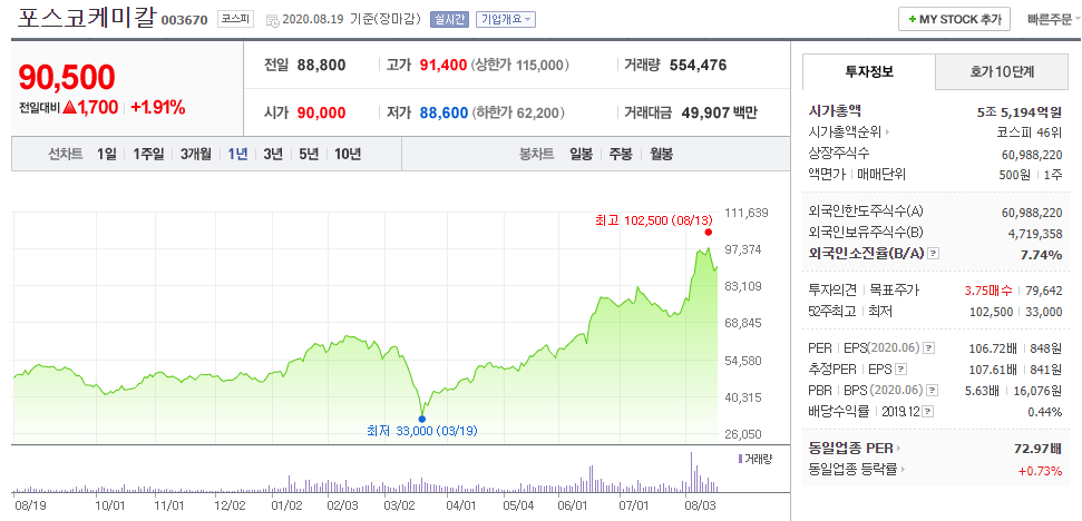  전기차 배터리 관련주 뉴스  - 포스코케미칼, 엘앤에프, 에코프로비엠