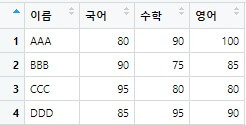  [R] 열 이름 추출 / 변경(전체 컬럼 동시에, 특정 컬럼만)