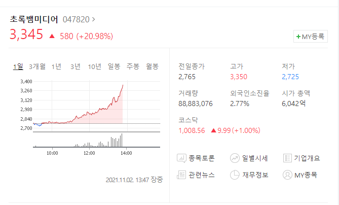  (047820) 초록뱀미디어 주가전망 초록뱀미디어 NFT상한가?