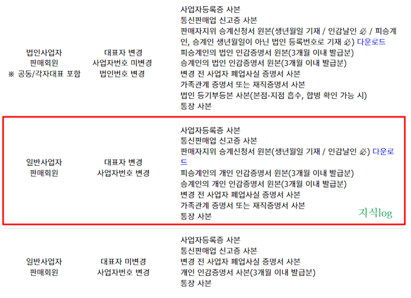 G마켓-양도양수-대표자변경-제출서류