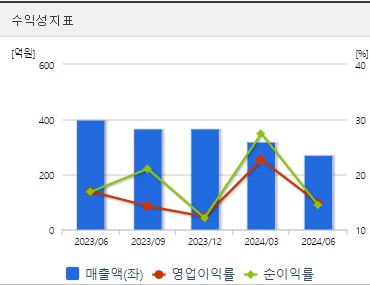 영풍정밀 주가 수익성