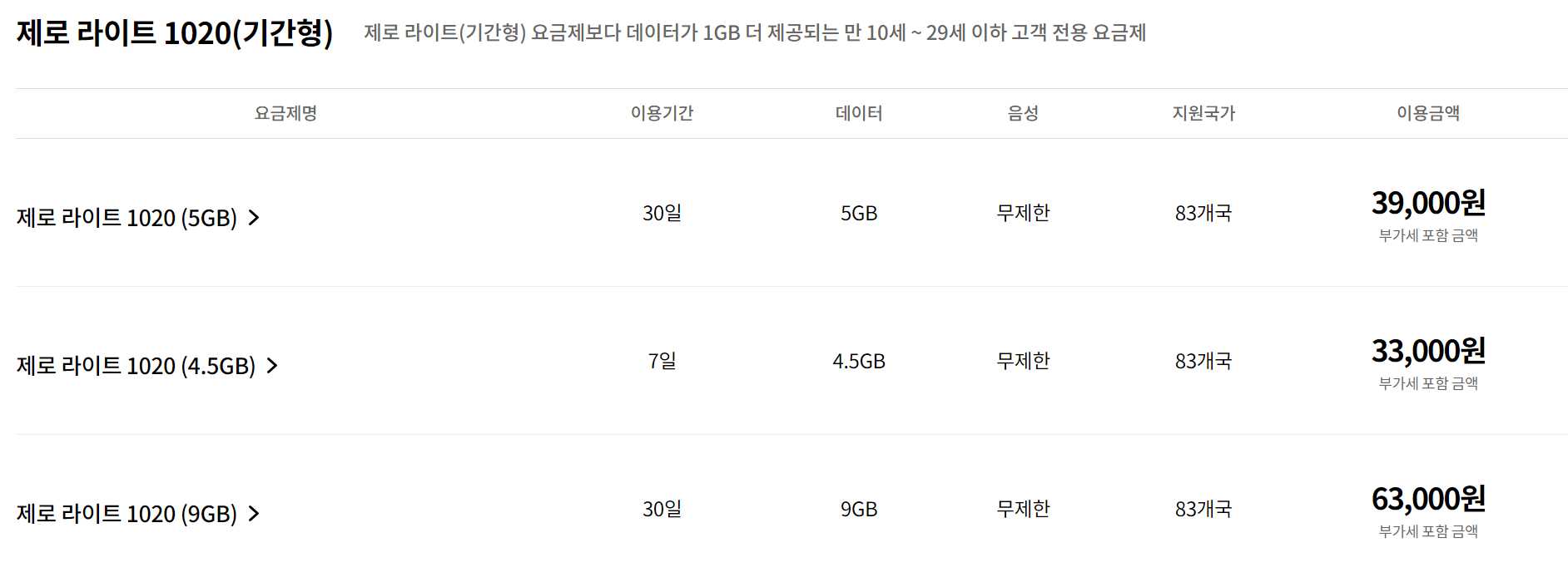 해외로밍