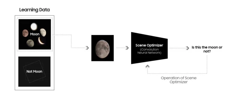 삼성 갤럭시 S 스페이스 줌의 가짜 달 논란