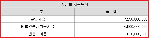 아이지넷 공모주 자금 사용 목적