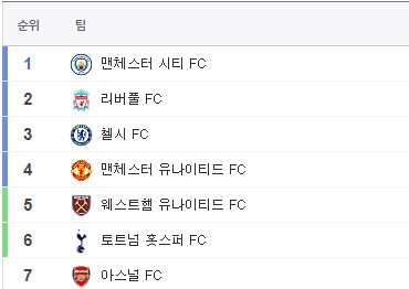  프리미어리그 일정 및 epl 득점순위
