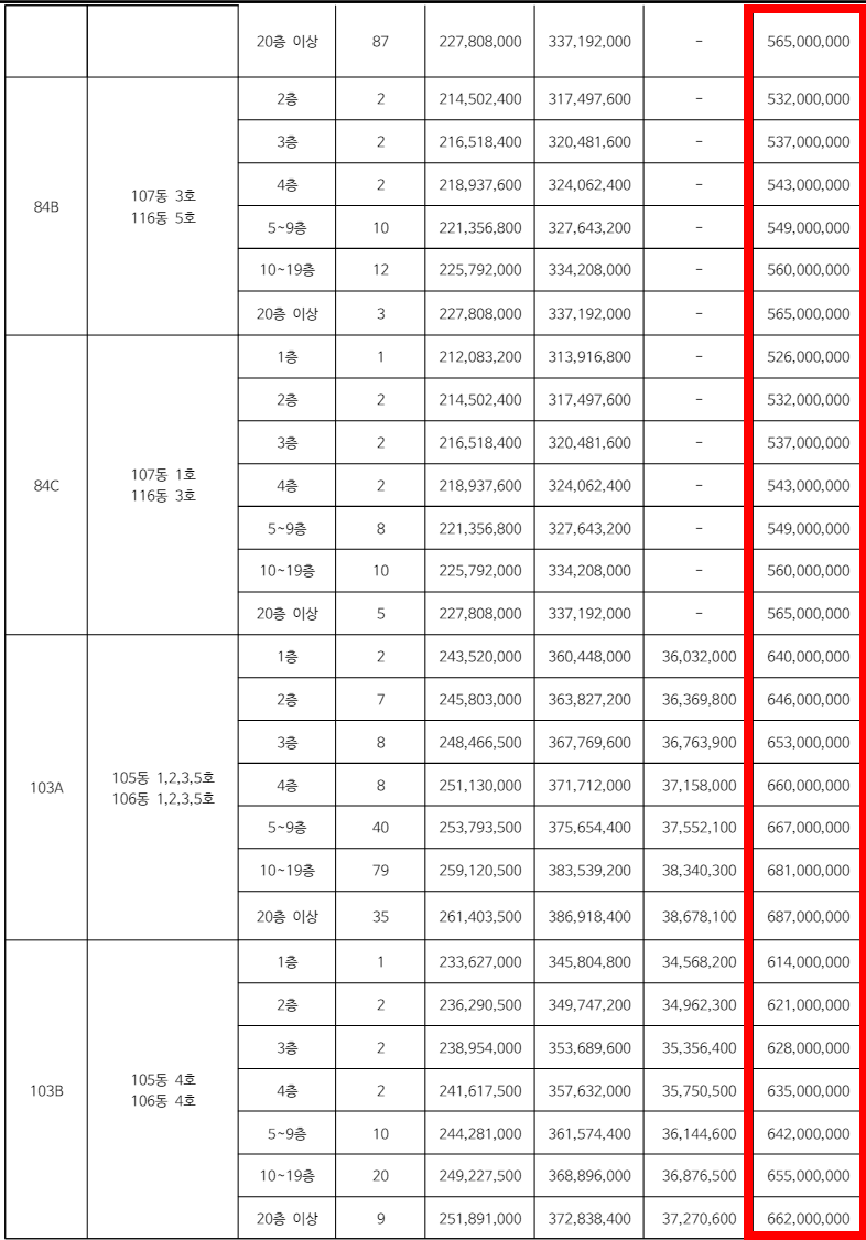 오산-롯데캐슬위너스포레-분양가