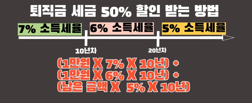 퇴직금 똑똑하게 수령하기