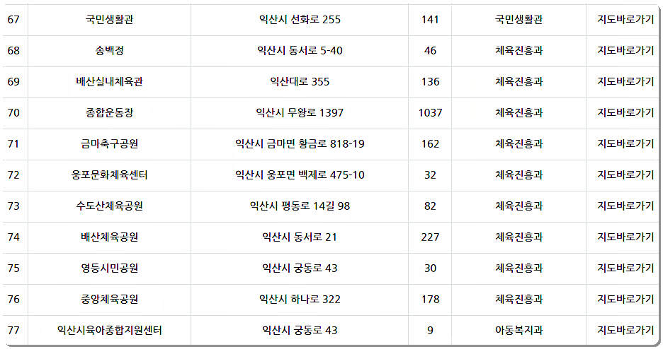 익산시 부설주차장 주소 및 위치 7