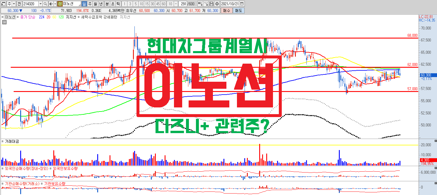  디즈니+ 관련주 ? 이노션 주가 모멘텀 체크, 분기 최대 실적 달성