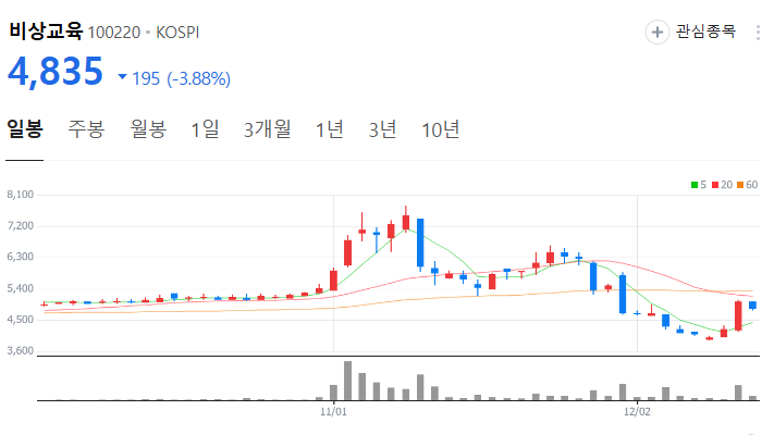 교육 관련주 대장주 테마주 주식 TOP10