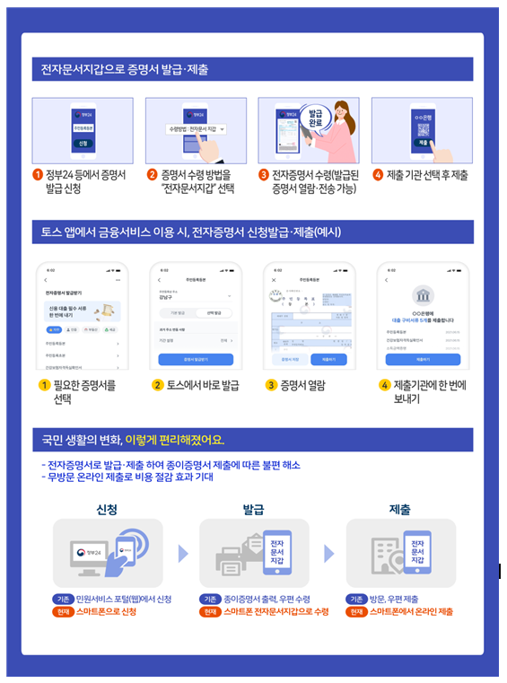  [행정안전부] 전자증명서,‘토스’앱에서 발급부터 제출까지 한 번에