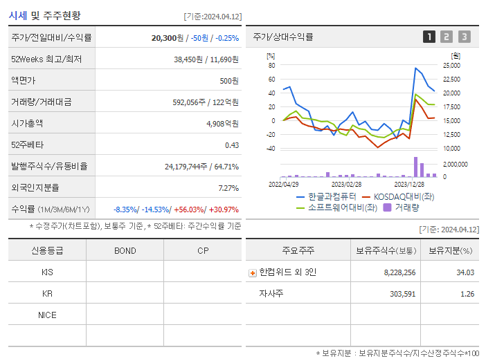 한글과컴퓨터_기업개요