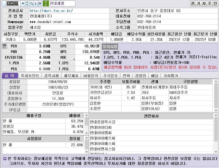  관심종목_현대제철 : "포스코와 겨룰 기업은 누구인가?"(인플레이션의 수혜 기업이 될 종목)