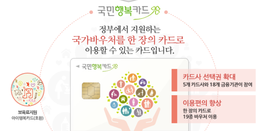 국민행복카드 신청하기, 카드사별 발급방법 (신한,삼성,BC,KB,롯데) ❘ 혜택, 할인, 사용처