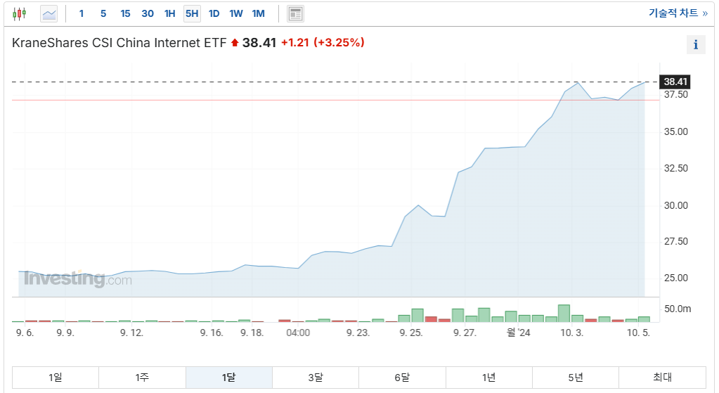 KWEB ETF
