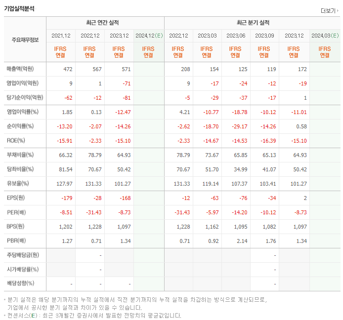 씨아이테크_실적