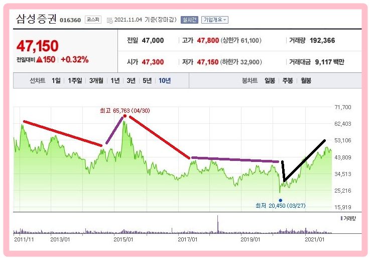 ●차이가 나에게 맞는 것을 찾는 코스피 코스닥의 의미 4