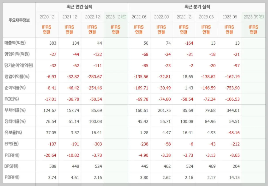 퀀타피아-기업실적