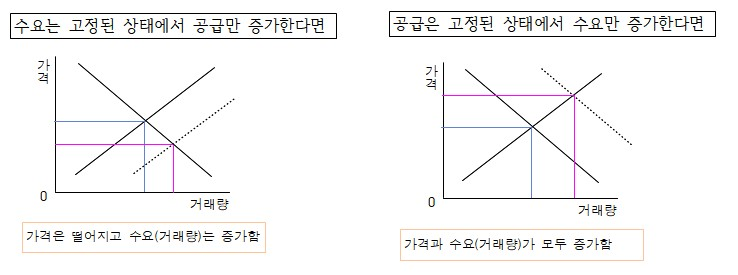 이자율은 뭘까? 비싼가? :: 엉성한 듀오