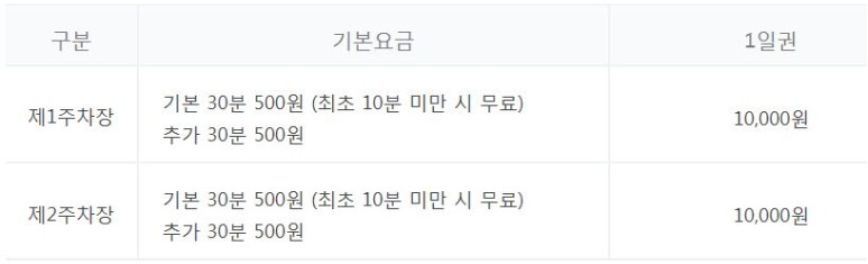  청주공항 주차요금 및 정보