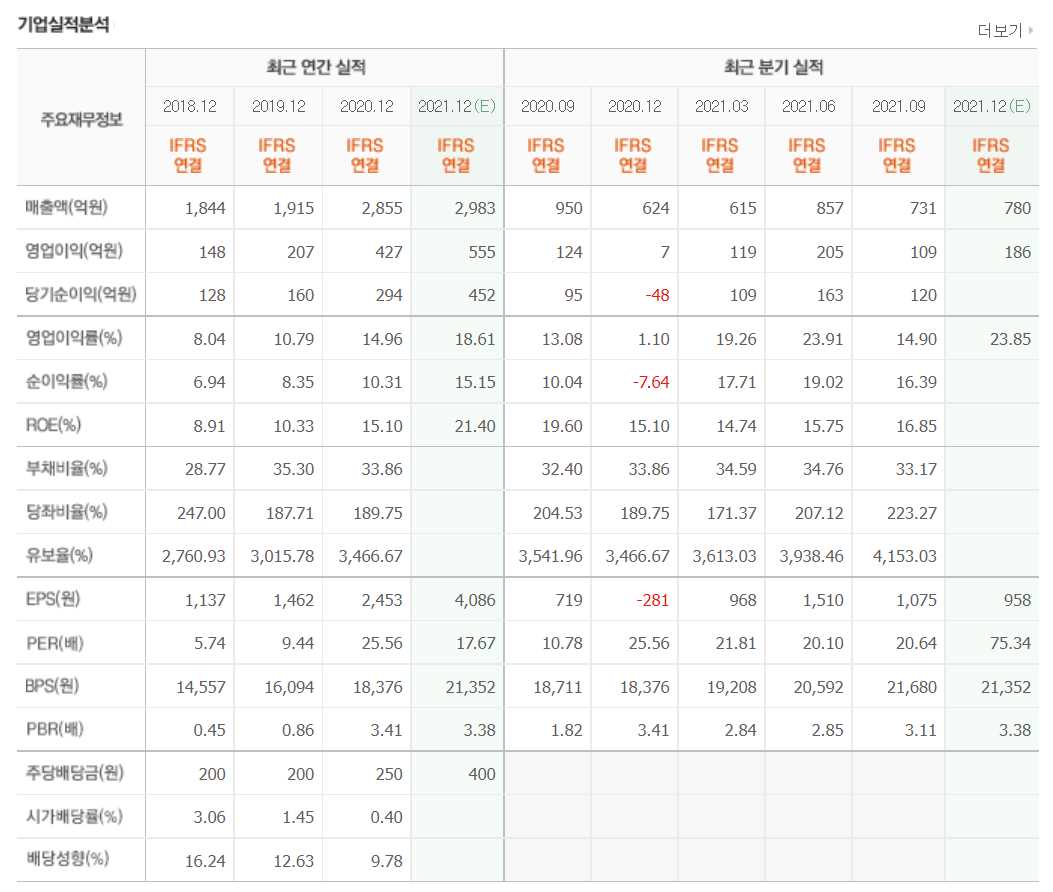 반도체 후공정 관련주식 정리