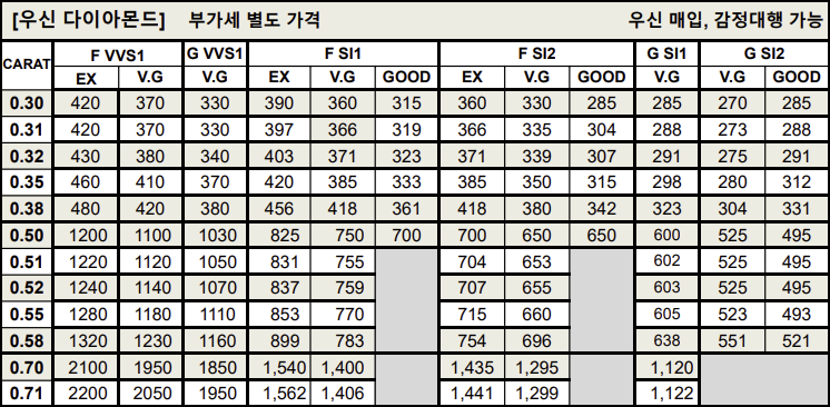 우신 다이아몬드 시세표