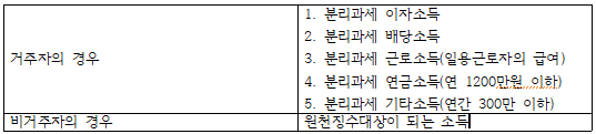  원천징수