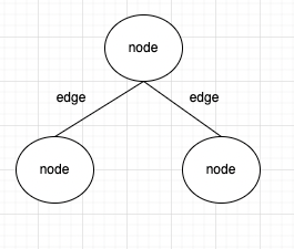 Pytorch Basic