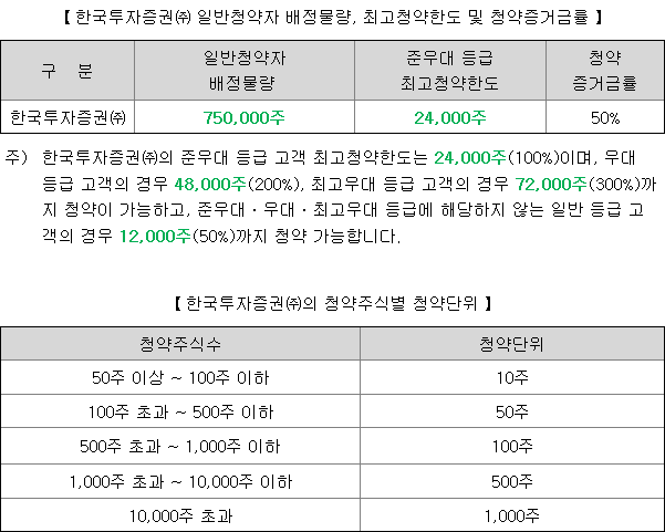 성우 균등 배정