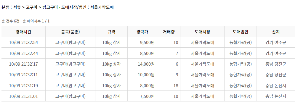 밤 고구마 시세 안내